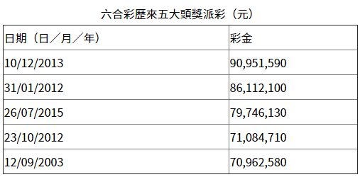 2023年香港港六开奖结果今天