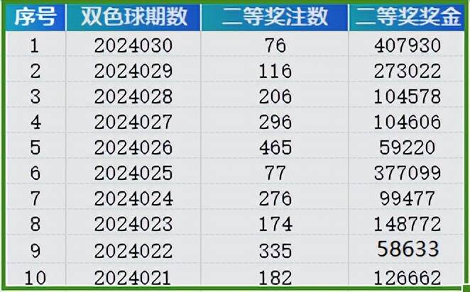 探索新奥天天免费资料，单双中特背后的奥秘