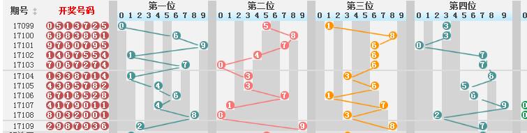 澳门彩历史开奖记录走势图，透视数字背后的奥秘