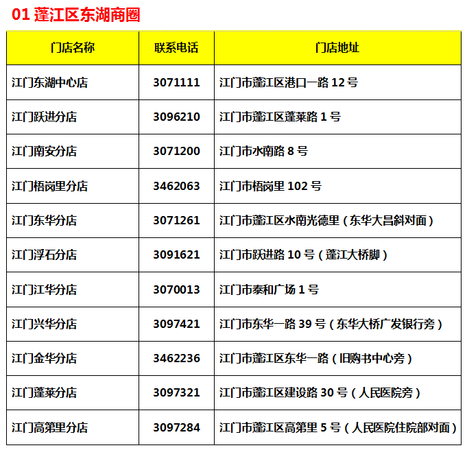 江门网址大全，探索江门，从指尖开始