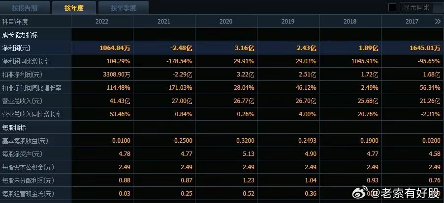 2021年澳彩开奖历史结果，回顾与解析