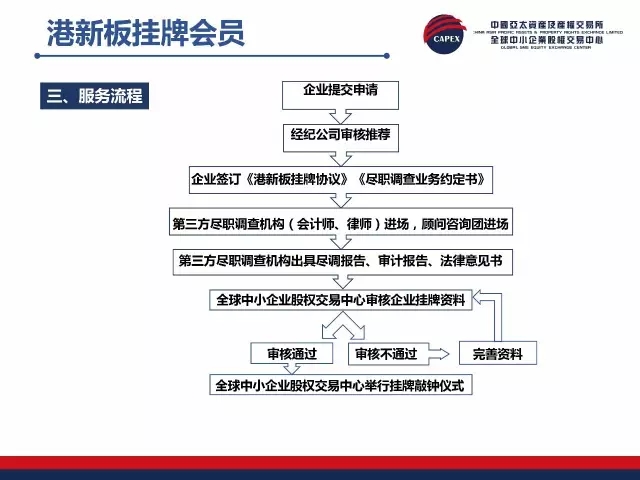 探索香港正版数码挂牌的全面指南