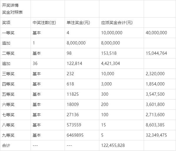 2021年今晚澳彩开奖结果，揭秘数字背后的幸运与期待