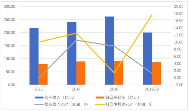 三期之内，未来趋势的必然开启，人工智能与可持续发展的深度融合