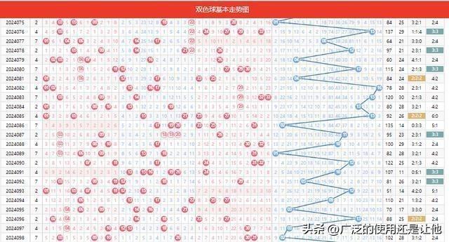 探索2024香港历史开奖结果查询表，揭秘最新趋势与变化