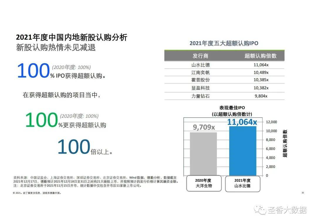 2022年香港今期开奖结果，回顾与展望