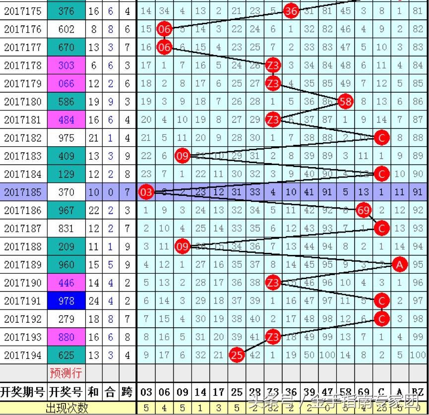 揭秘最准三碼中特，科学预测与理性投注的智慧