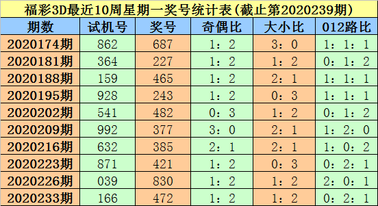 探索3D彩票的奥秘，近30期开奖结果与试机号、开机号分析