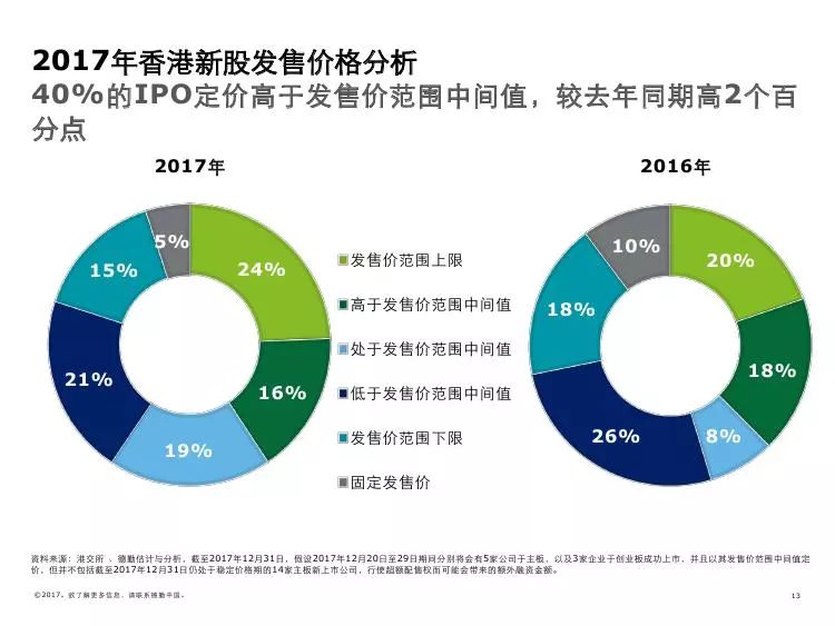 2018年香港开奖结果，回顾与展望