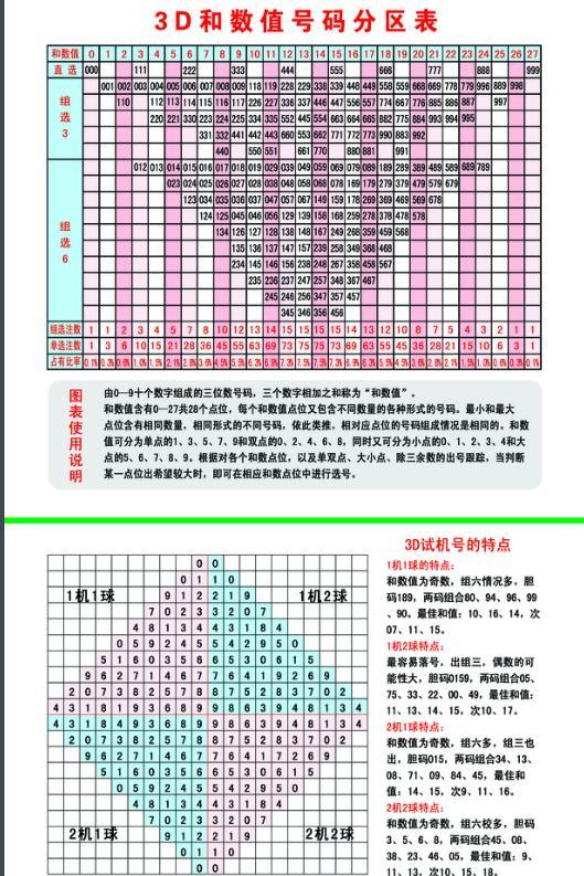 3D开机号试机号，今晚的查询结果与彩民的期待