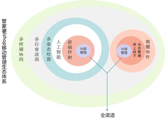 管家婆三期开一期精准，揭秘与解析