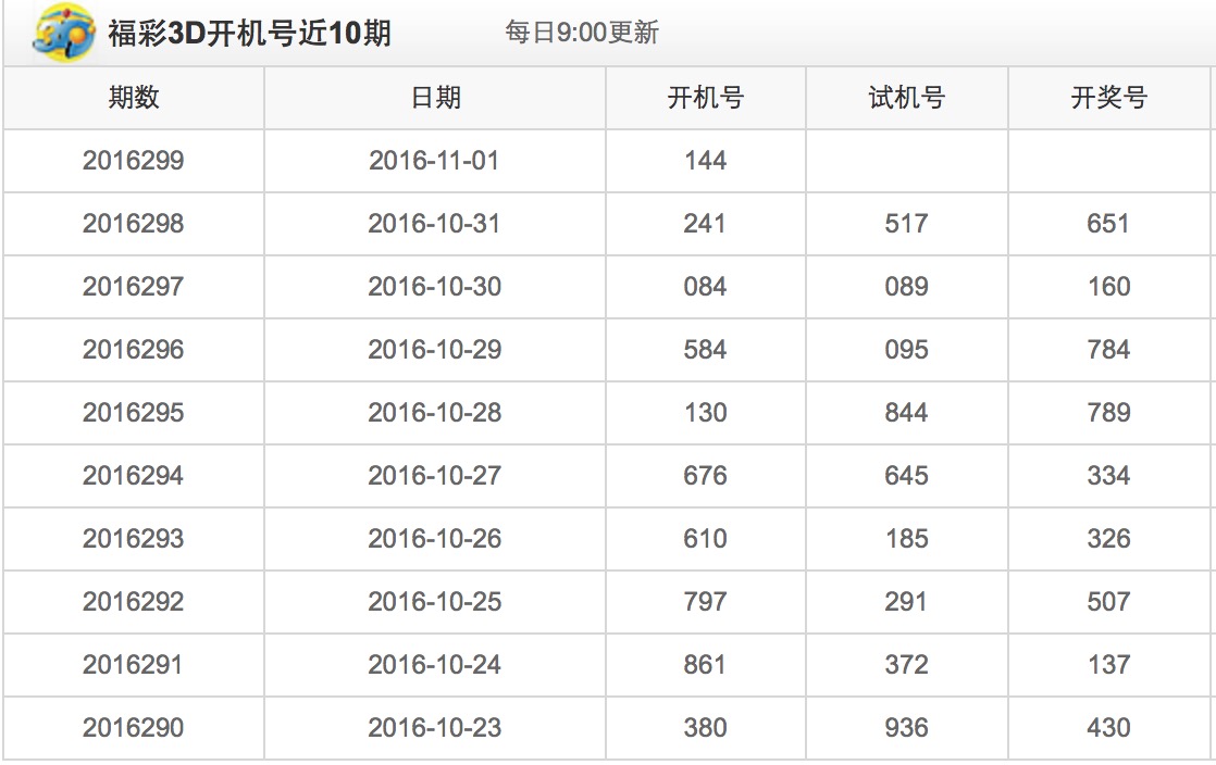 今日3D开机号查询指南，解锁幸运密码的秘诀