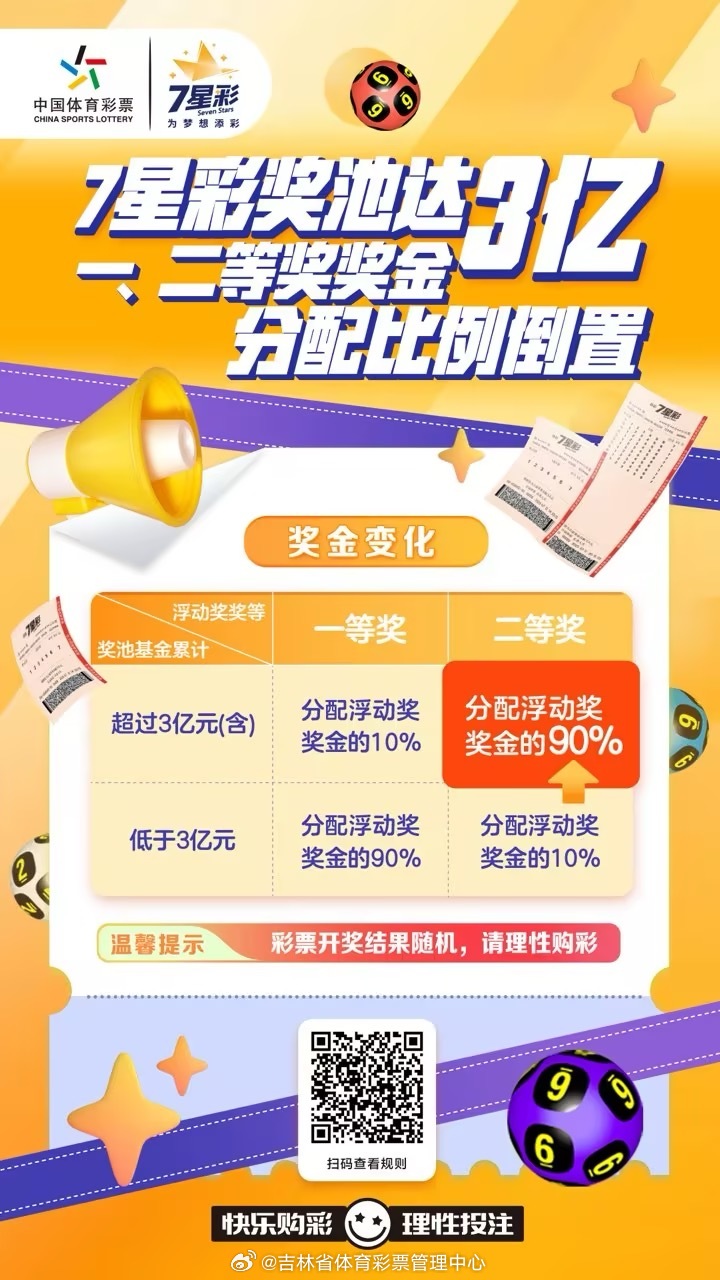 七星彩今晚开奖信息，揭秘中奖秘诀与购彩攻略