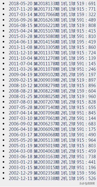 3D试机号，今日最新动态与解读