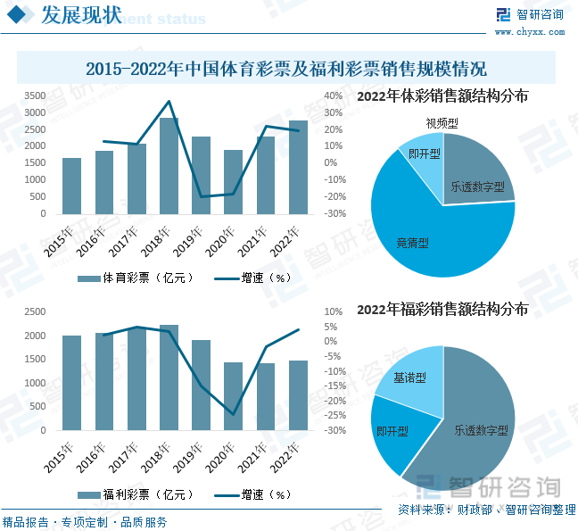 探索未来彩票趋势，新奥六开彩资料2023深度解析