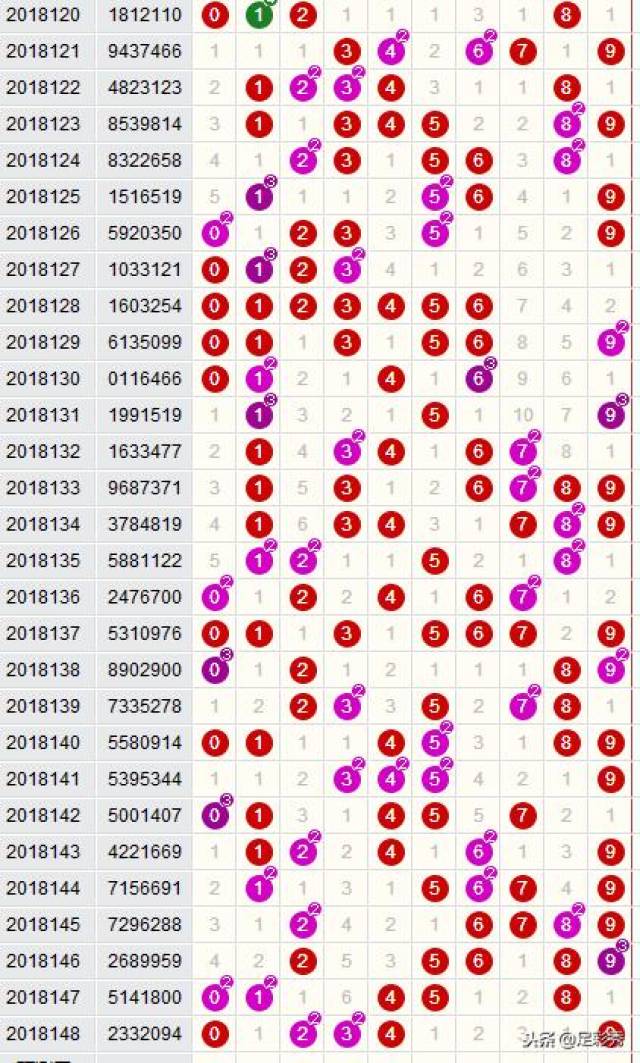 特区论坛与七星彩论坛，探索数字彩票的魅力与开奖直播的奥秘