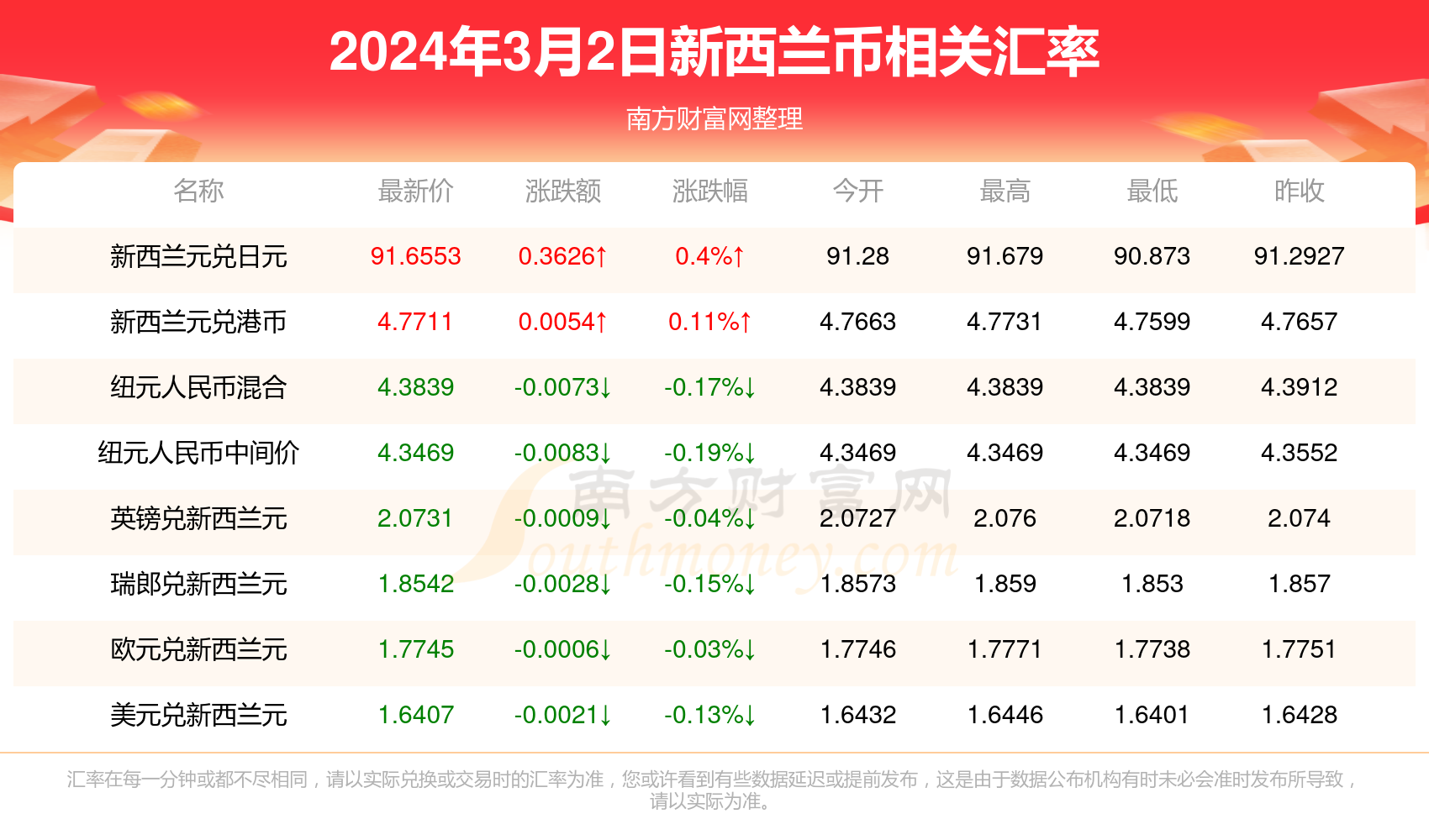 免费获取2024年新澳资料大全正版资源的合法途径与价值探讨