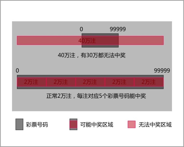 探索一肖一码100%，揭开网络预测的真相