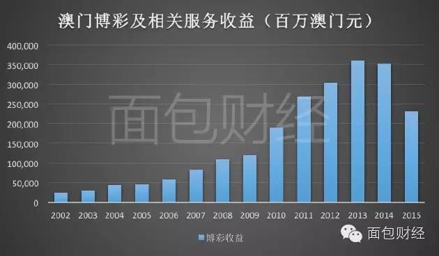 澳门赌牌新格局，六大运营商名单揭晓，行业洗牌再启新篇章
