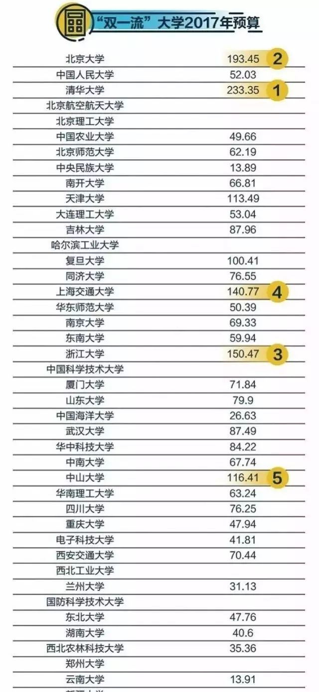 澳门六个赌牌持有者名单查询表填写指南