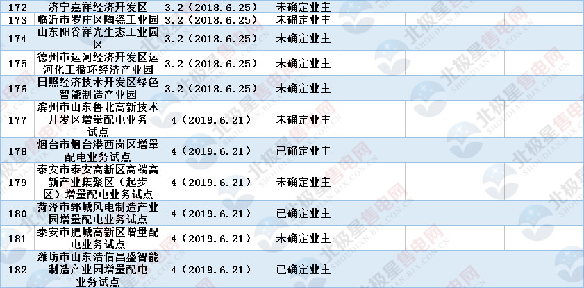 澳门赌牌新格局，六大运营者名单揭秘与最新动态分析