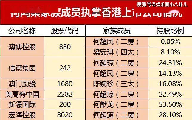 澳门六个赌牌持有者名单一览表，最新版图片解析