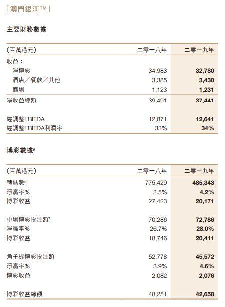 澳门六个赌牌持有者名单一览表最新图片
