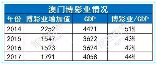 澳门六张赌牌持有者名单最新公布，竞争与变革的背后