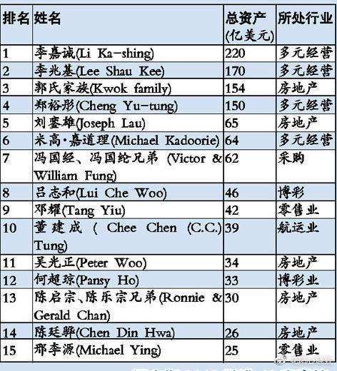 澳门六张赌牌持有者名单，揭秘赌城背后的商业帝国