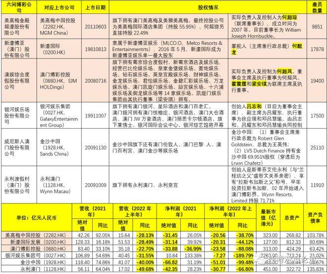 澳门六张赌牌持有者名单一览表最新