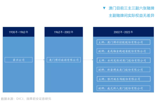 澳门六张赌牌持有者背后的博弈与理论分析