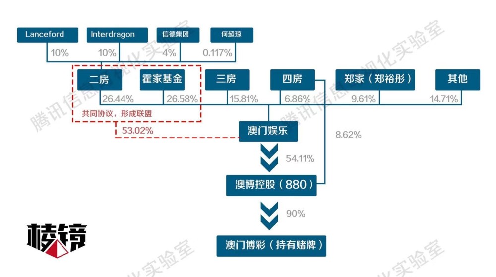 澳门六张赌牌持有者信息公布，透视澳门博彩业的最新格局