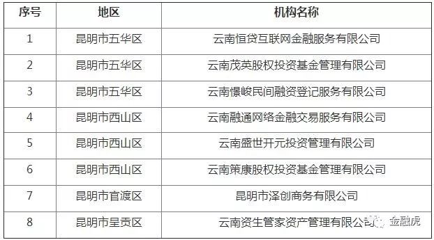 澳门六个赌牌持有者最新名单一览表