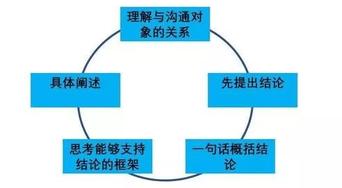 澳门六哥，谁提出的观点及其理论体系探析