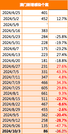澳门六叔最新信息170期开奖消息，揭秘最新动态与查询指南