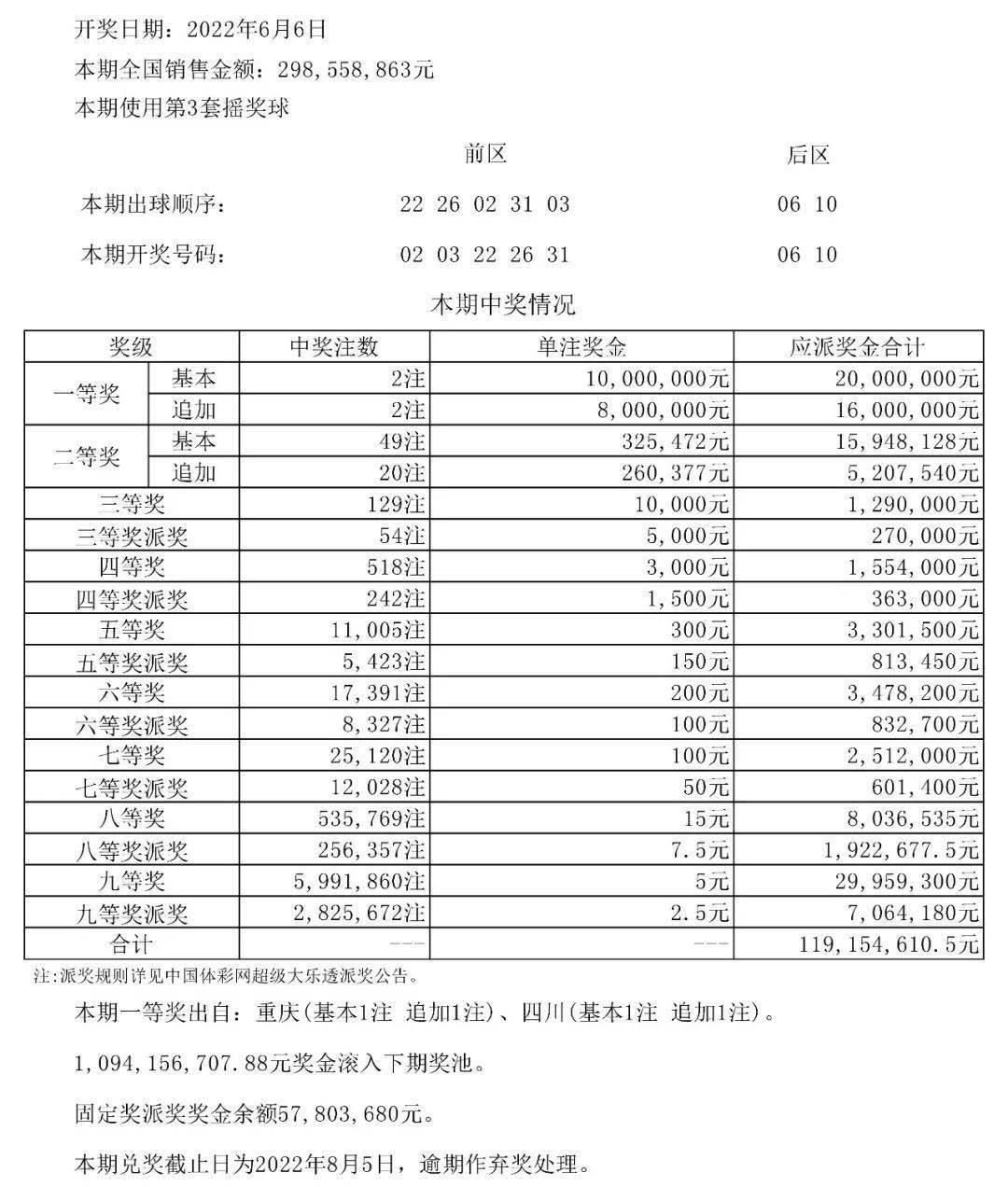 澳门六叔最新动态1706期开奖消息全解析，揭秘彩市新动向与玩家关注热点