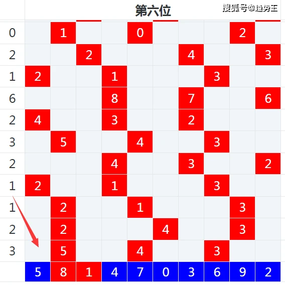 澳门六叔最新信息1706期开奖情况深度解析与回顾