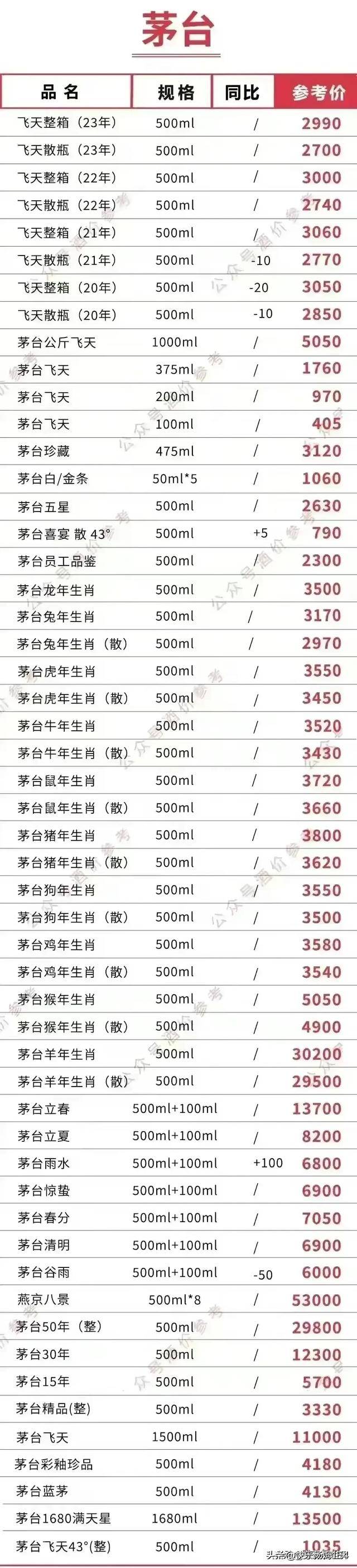 澳门六盒宝典2023年版，全面解析与价格一览表