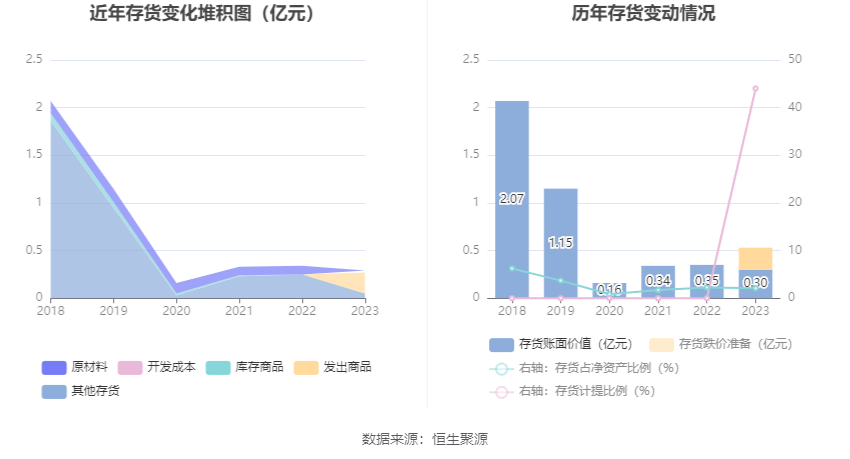澳门六盒宝典2023年版最新一期图片对比分析