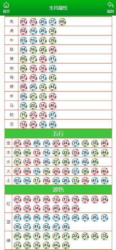 澳门六盒天天开彩，今日生肖揭秘与理性购彩观