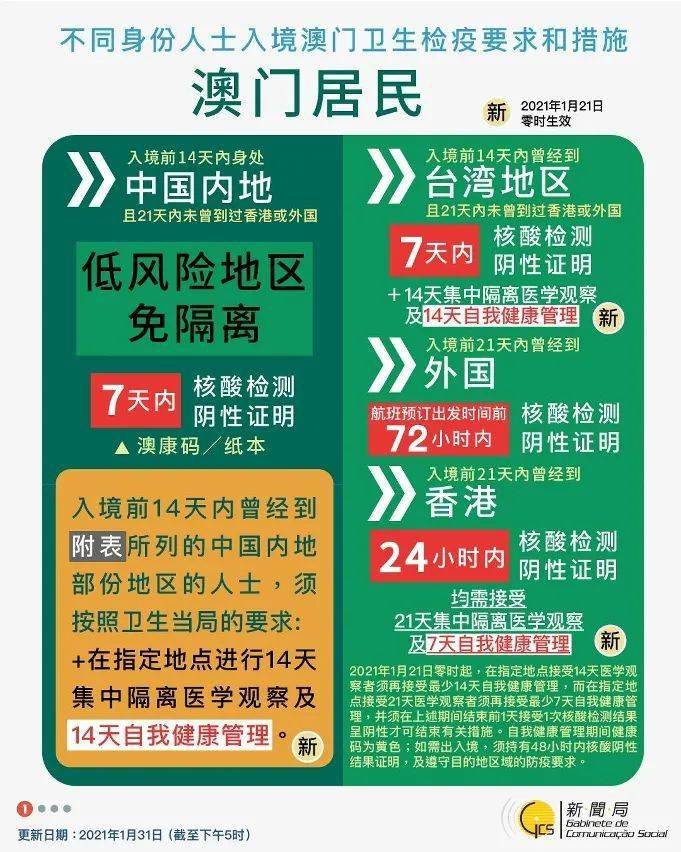 澳门六盒天天开彩，现状与反思