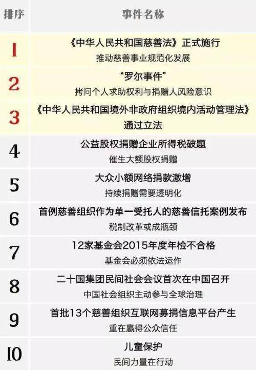 澳门六叔近期新闻热点事件回顾与解析，从慈善到商业的多元视角