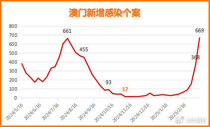 澳门六叔近期新闻热点汇总，最新一期消息深度解析