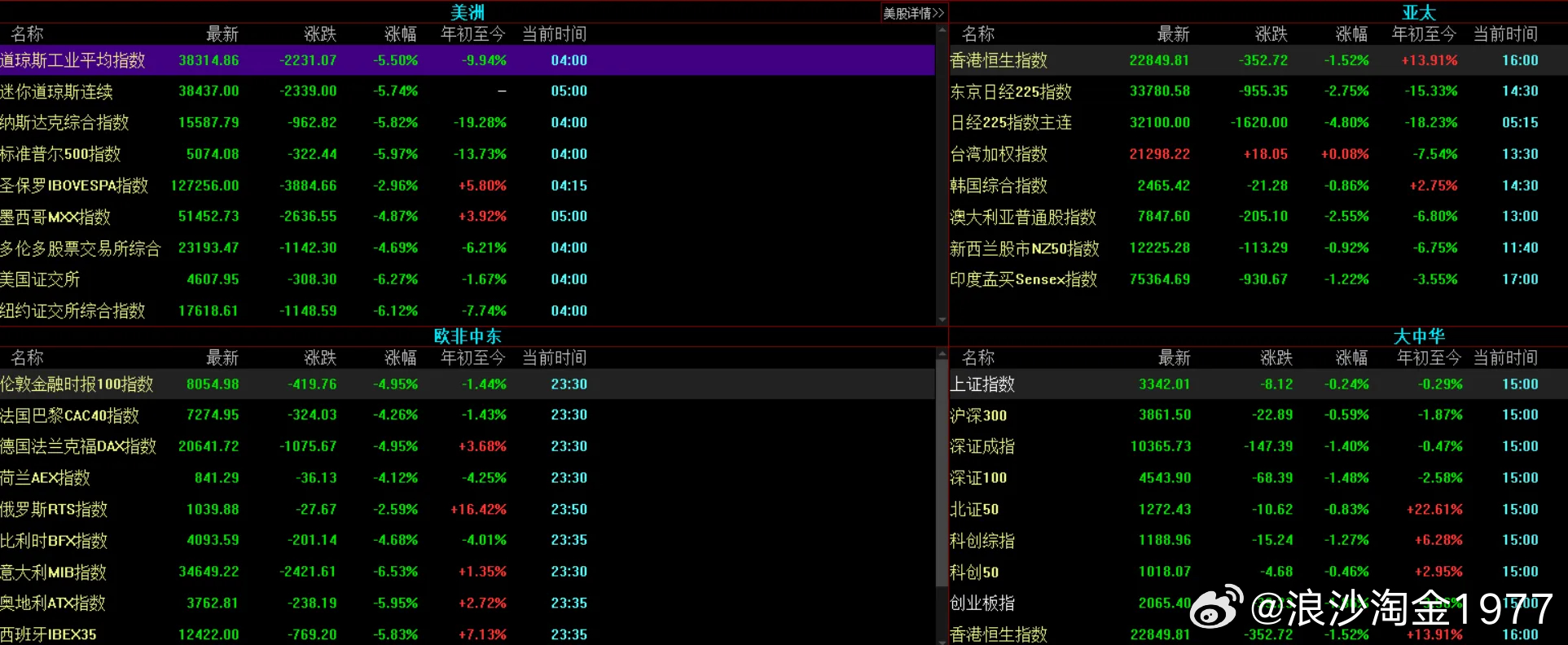 揭秘澳门六哥，最新内部消息查询表格的真相与解读