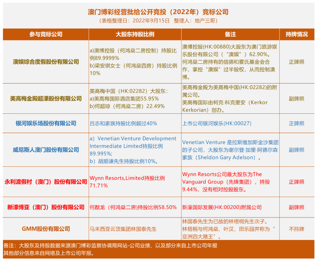 澳门六哥购买攻略，最新规则与级别解析
