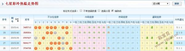 澳门六哥今日开奖结果查询表图片最新预测，揭秘与解析