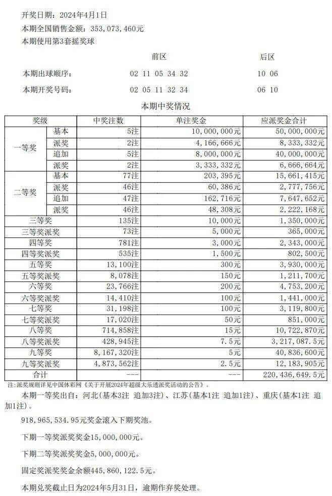澳门六哥今日开奖结果查询表，最新预测汇总与深度解析