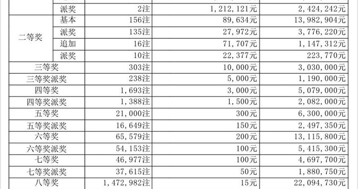 澳门六哥今日开奖结果查询表最新版下载官方指南