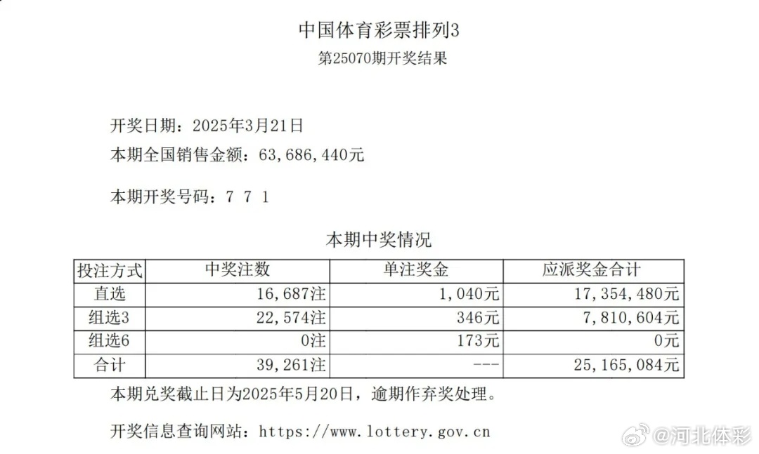 澳门六哥今日开奖结果查询，最新消息表格汇总