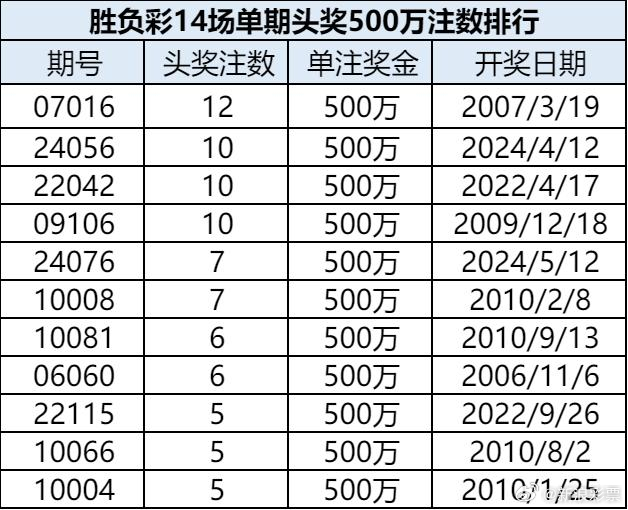 澳门六哥今日开奖结果查询，最新消息表与汇总图深度解析